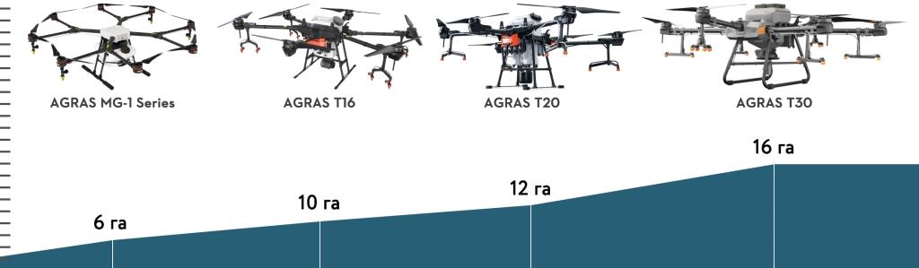 Інноваційний шлях DJI для цифрової трансформації аграрного бізнесу
