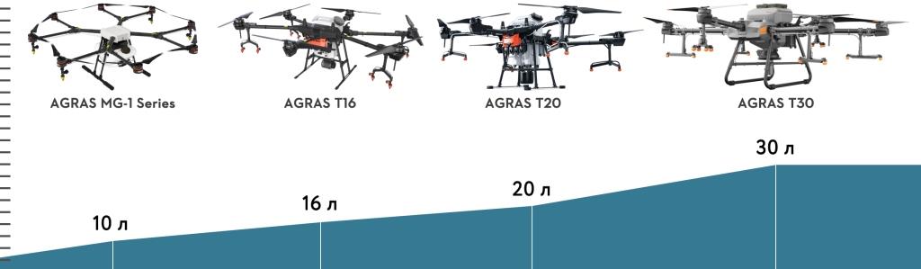 Інноваційний шлях DJI для цифрової трансформації аграрного бізнесу