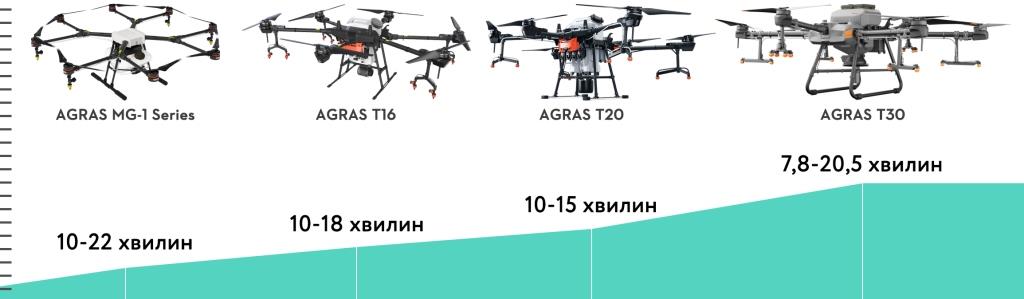 Інноваційний шлях DJI для цифрової трансформації аграрного бізнесу