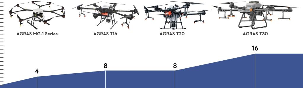 Інноваційний шлях DJI для цифрової трансформації аграрного бізнесу