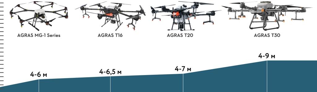 Інноваційний шлях DJI для цифрової трансформації аграрного бізнесу