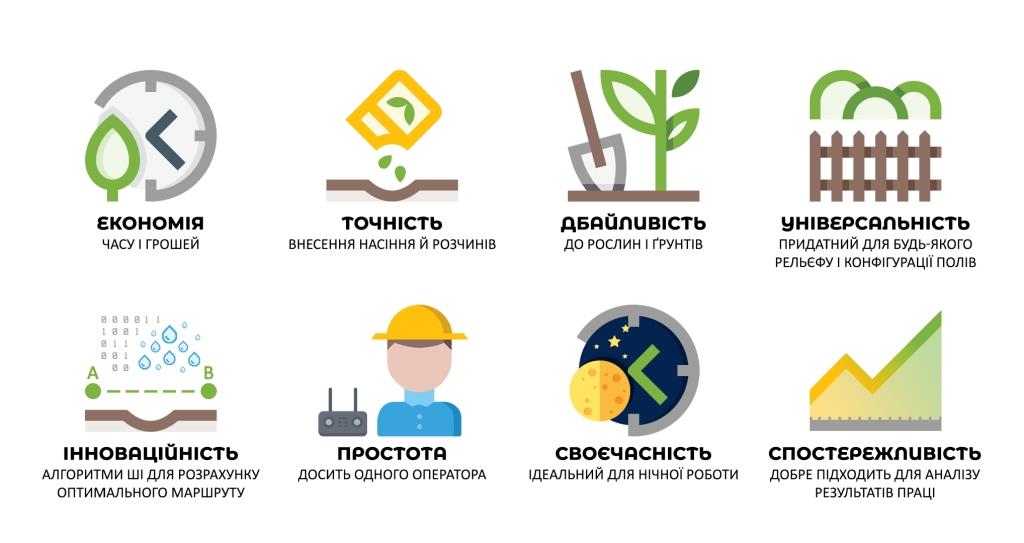 Інноваційний шлях DJI для цифрової трансформації аграрного бізнесу