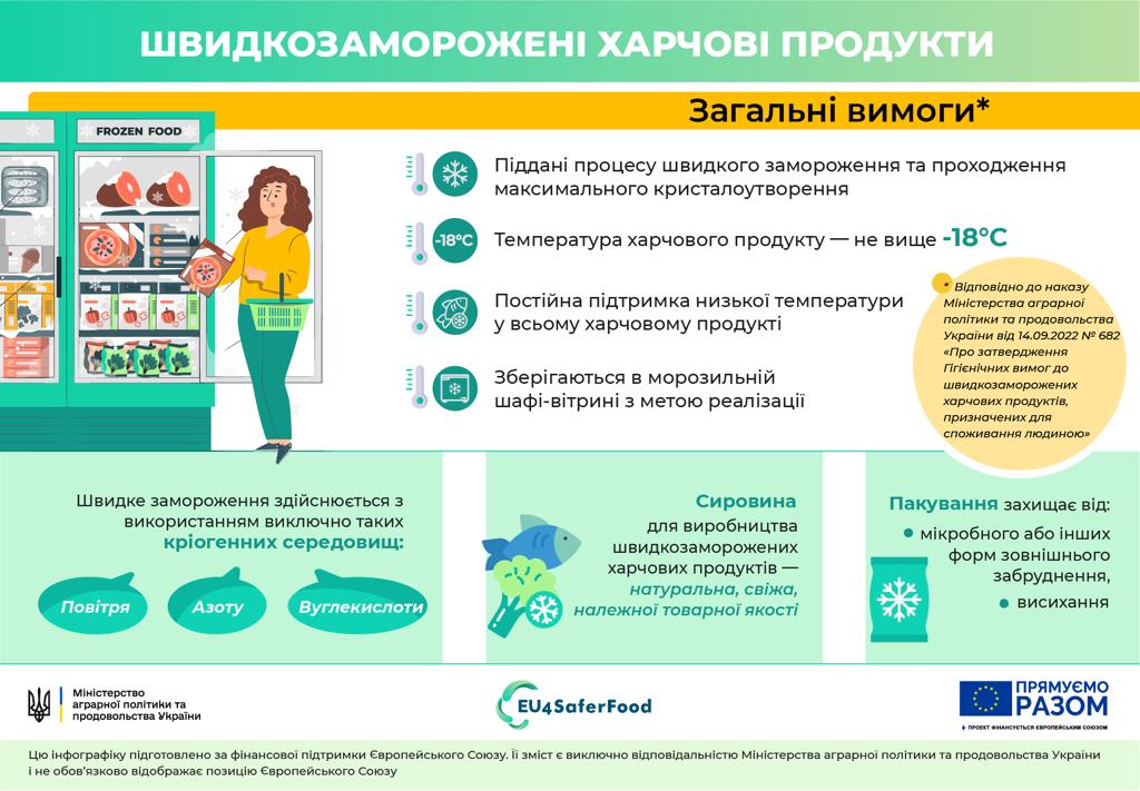 Затверджені Гігієнічні вимоги до швидкозаморожених харчових продуктів