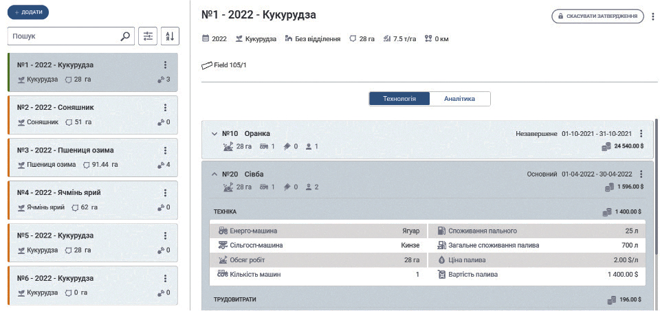 Автоматизація планування сівообігу культур для фермерів та середніх агропідприємств