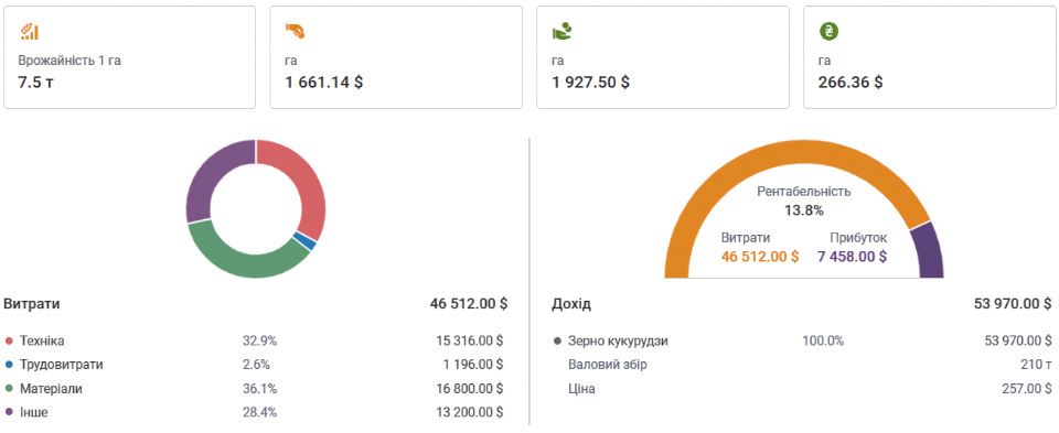 Автоматизація планування сівообігу культур для фермерів та середніх агропідприємств