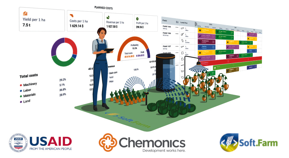 Автоматизація планування сівообігу культур для фермерів та середніх агропідприємств