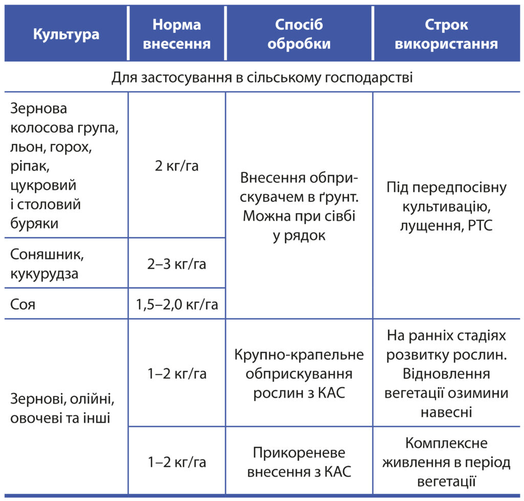 Припосівне органо-мінеральне добриво БС «ВітаСтар РК+S»