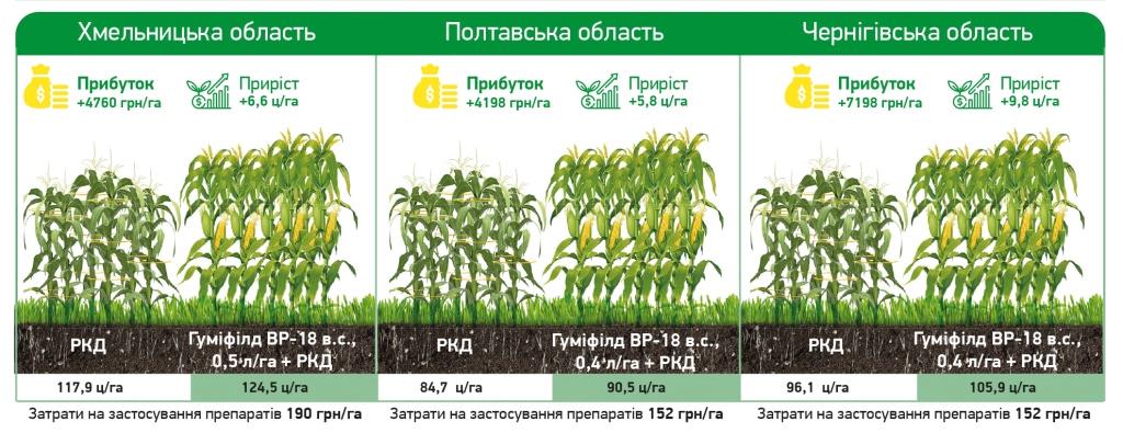 Як підвищити ефективність мінерального живлення!