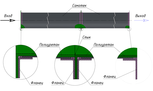 Поліуретанове футерування самопливного обладнання як засіб зниження елеваторних втрат