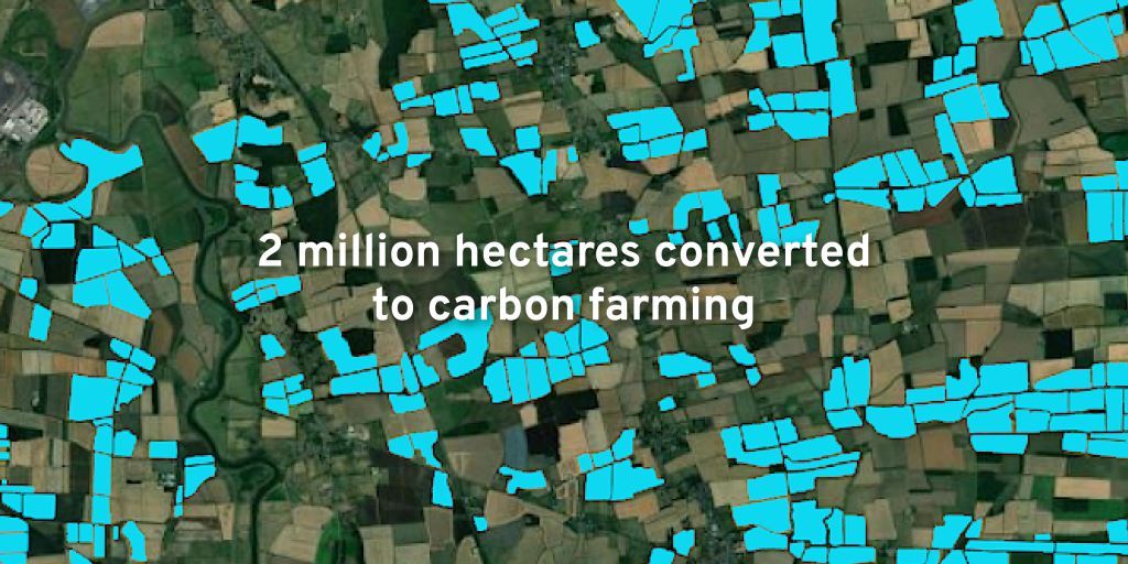 Agtech-компанія Agreena залучила до своєї програми з вуглецевого землеробства вже два мільйони гектарів