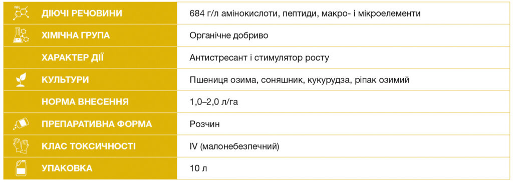 Квантіс®: підтверджена ефективність