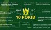 ВАР відзначає 10-річчя своєї діяльності