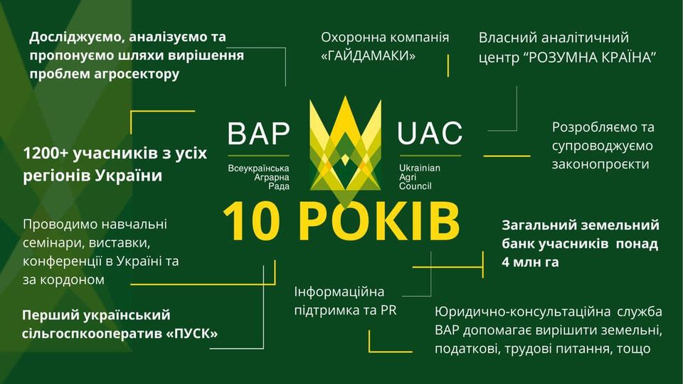 ВАР відзначає 10-річчя своєї діяльності