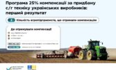 «Зроблено в Україні»: перші три агропідприємства отримали 25% компенсацію вартості за придбану с/г техніку українських виробників