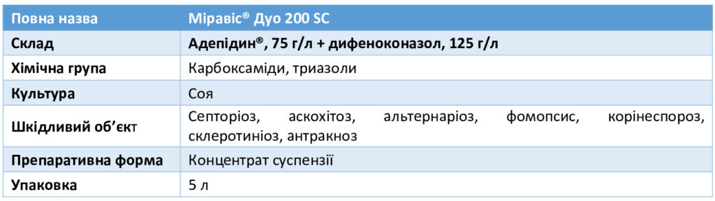 Міравіс® Дуо – професіонал у захисті сої