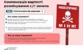 Уряд запустив процедуру компенсації вартості розмінування с/г земель, зокрема для фермерів, які це зробили своїм коштом