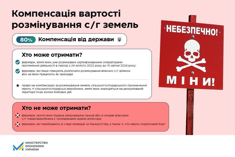 Уряд запустив процедуру компенсації вартості розмінування с/г земель, зокрема для фермерів, які це зробили своїм коштом