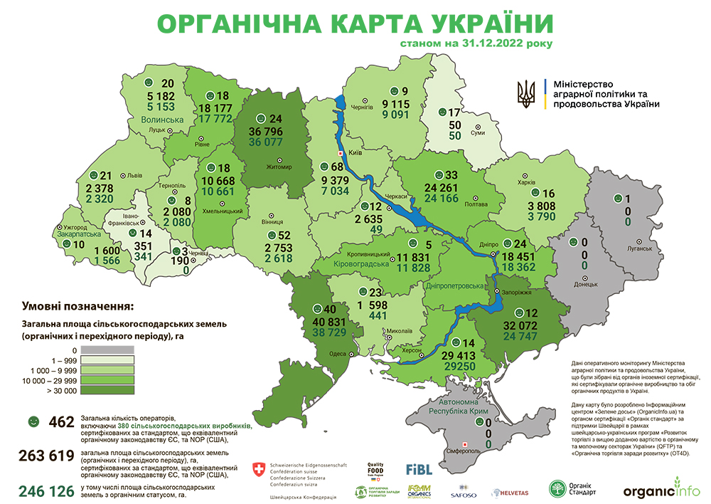 Як розпізнати справжній органічний продукт України?