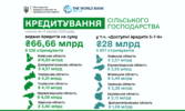 Понад 9,5 тисяч агрогосподарств залучили цього року кредити на розвиток