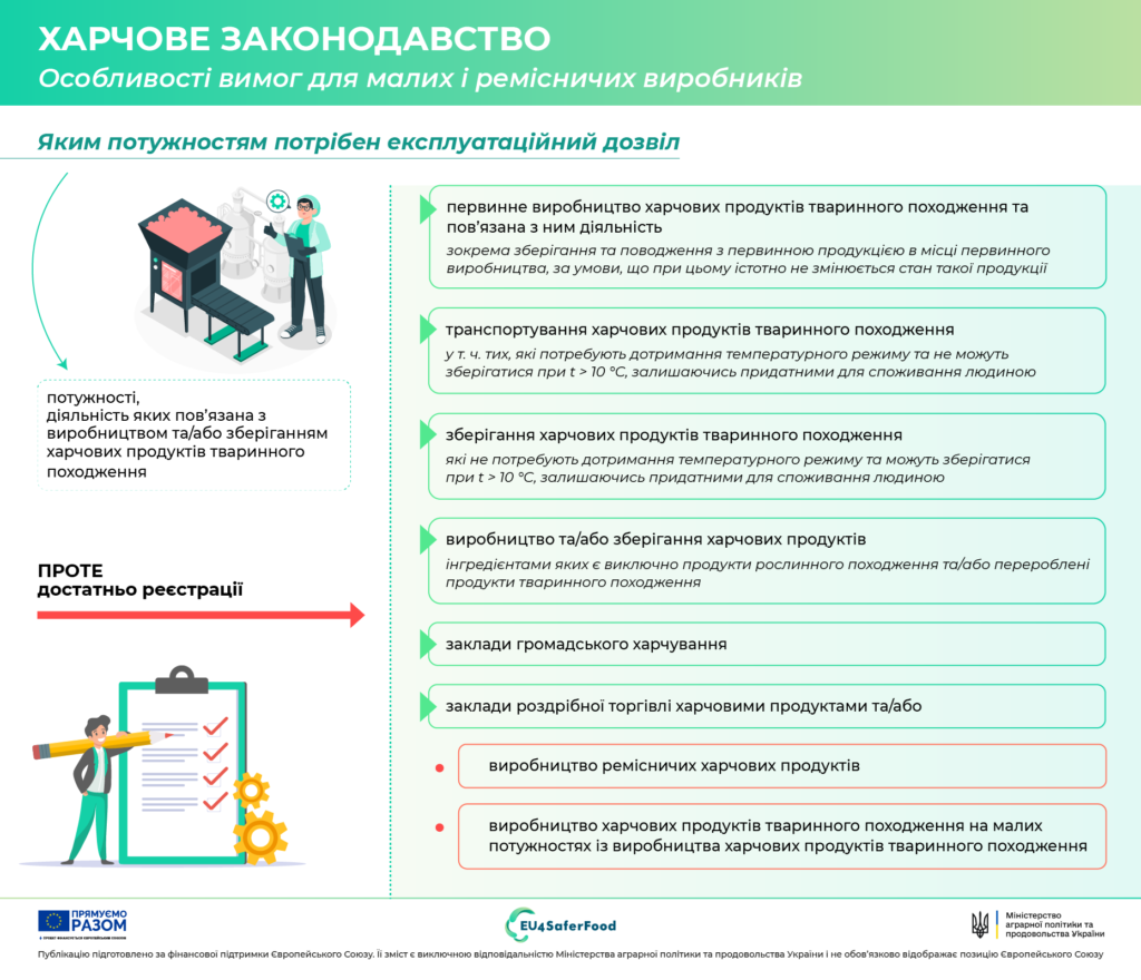 Яким потужностям виробництва харчової продукції потрібен експлуатаційний дозвіл і як його отримати