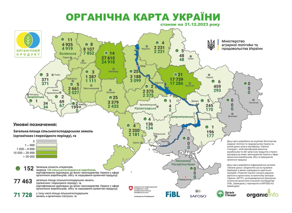 Органічний день в Україні: виробництво, споживання та експорт органічної продукції в цифрах