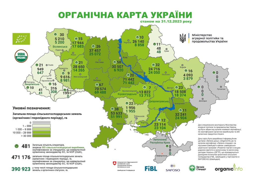 Органічний день в Україні: виробництво, споживання та експорт органічної продукції в цифрах