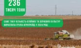 Група АГРОТРЕЙД зібрала понад 236 тисяч тонн зернових та олійних культур у 2024 році