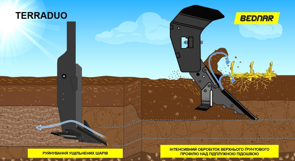 TERRADUO – нове слово в глибокому рихленні: покращення структури ґрунту без шкоди для його природного балансу