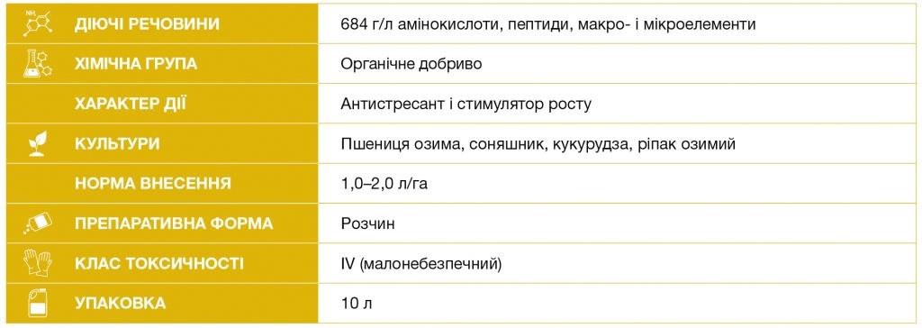 Квантіс®: поєднання ефективності та впевненості