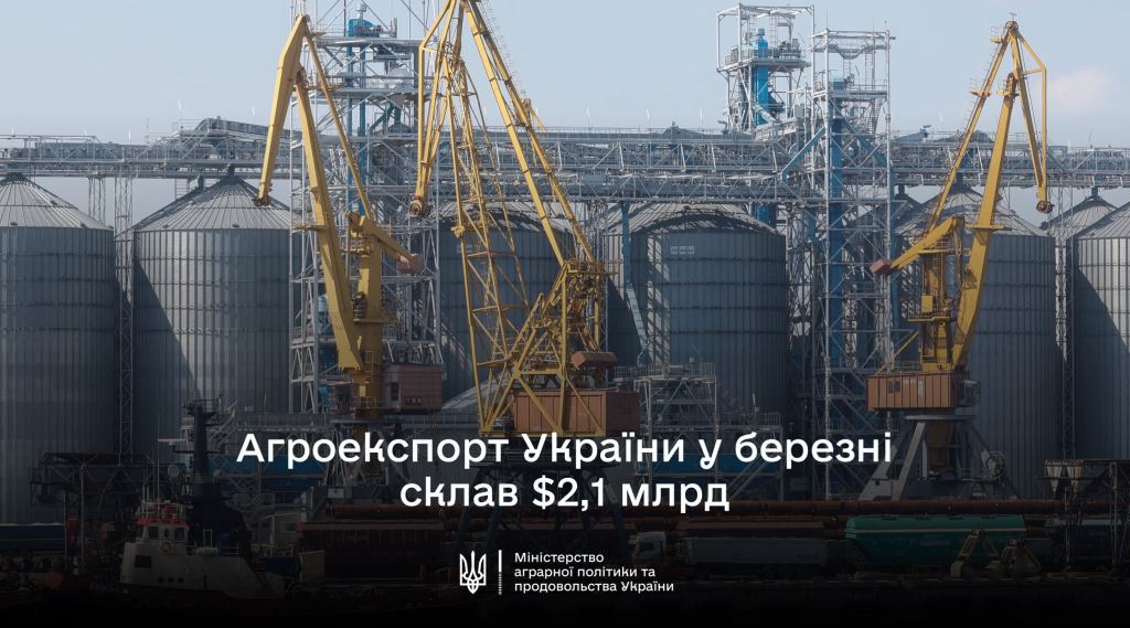 Експорт української агропродукції у березні досяг 2,1 млрд доларів США