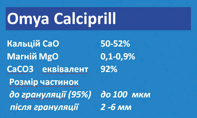 Як добрива Omya Calciprill, Omya Magprill підвищують стійкість рослин до посухи, покращують вологоутримання грунту?