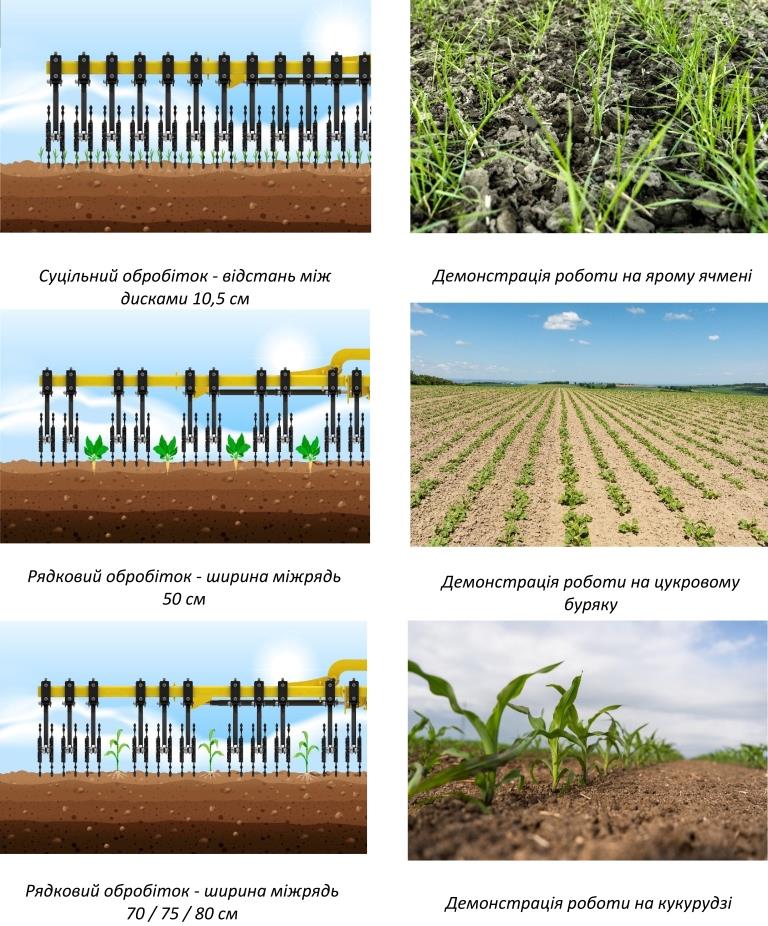 Ротаційна борона ROTO-MASTER RMN для обробітку посівів протягом року