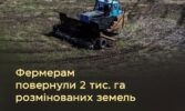 Держпрограма компенсації розмінування агроземель: фермерам повернули більше 2 тис. га угідь