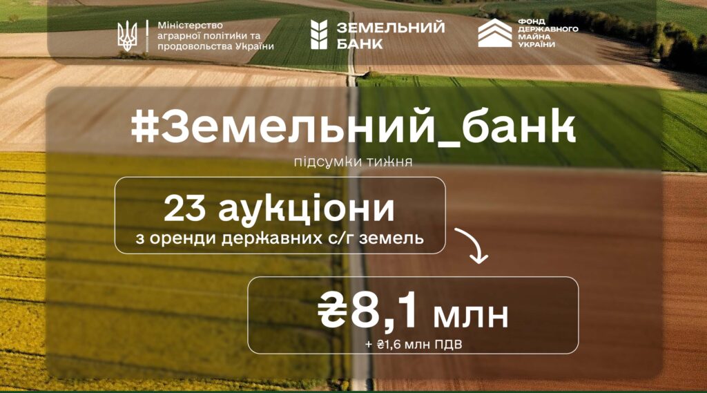 Протягом тижня в рамках проєкту «Земельний банк» відбулося 23 аукціони на суму 8,1 млн грн