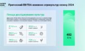 Agrohub проаналізував ефективність агровиробництва у сезоні 2024: прогнозний EBITDA складає 402 $/га