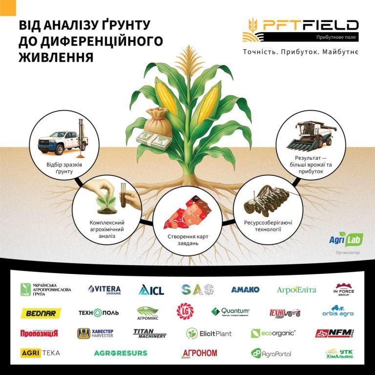 На Львівщині відбудеться День поля «PFT Field»: від аналізу ґрунту — до прибуткових рішень
