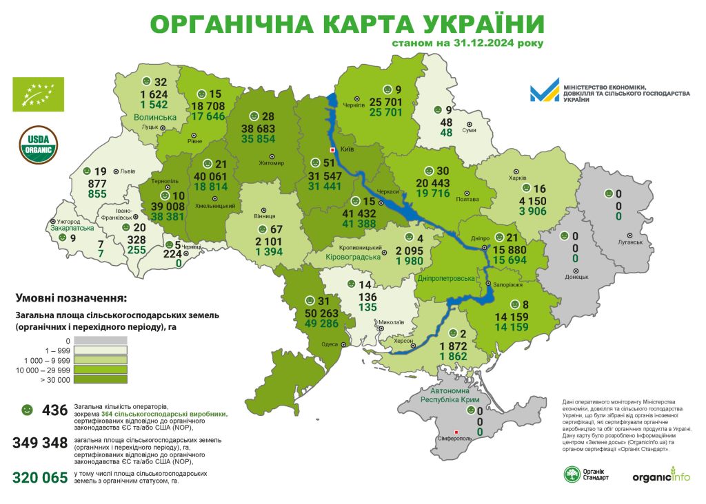 Ринок органічної продукції в Україні: виробництво та споживання всередині країни