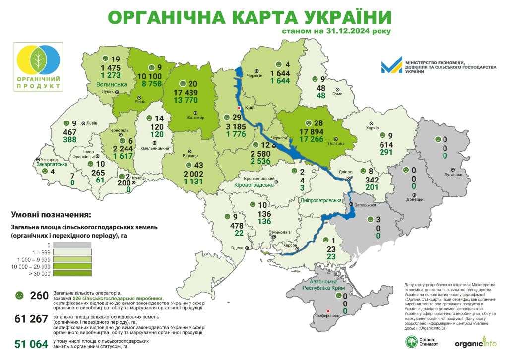 Ринок органічної продукції в Україні: виробництво та споживання всередині країни