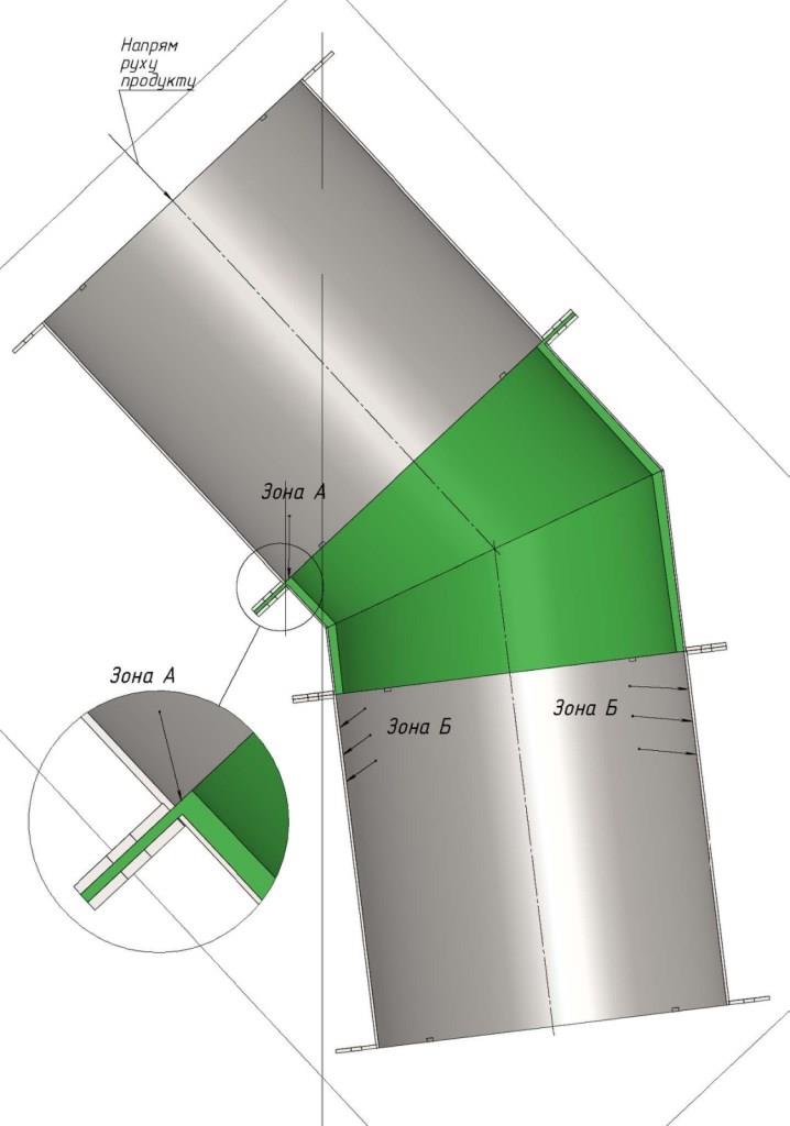 Поліуретанове футерування елеваторного обладнання. Робота над помилками