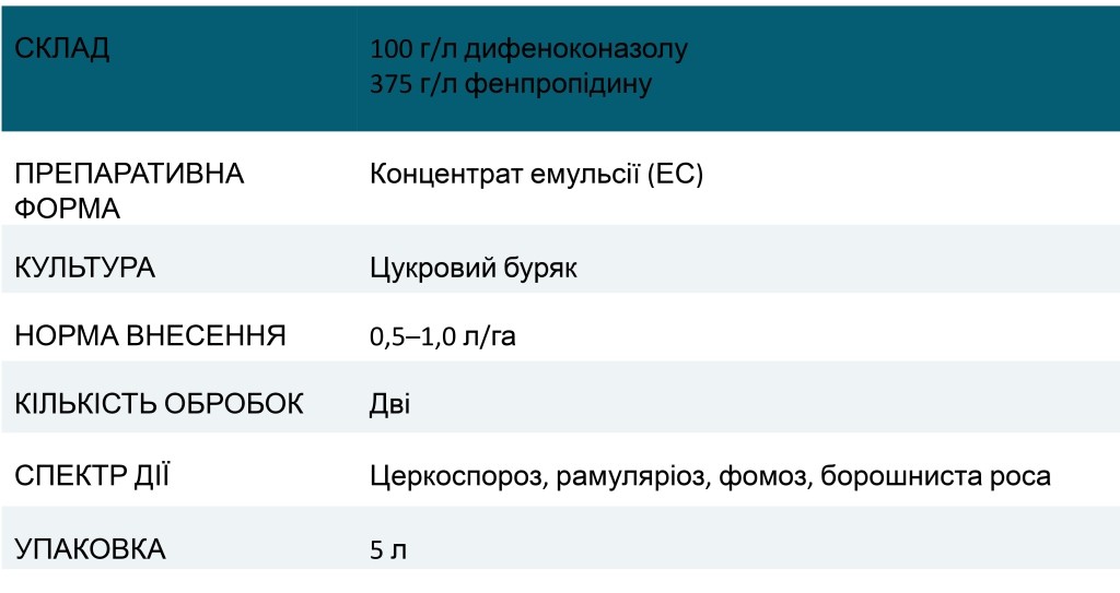 Спіралетм — стандарт у захисті цукрового буряку. Відтепер і в Україні